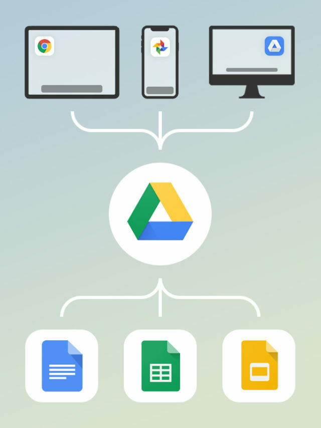 business plans for google drive