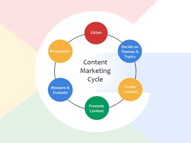 Content Marketing Solutions –  Cockburn thumbnail